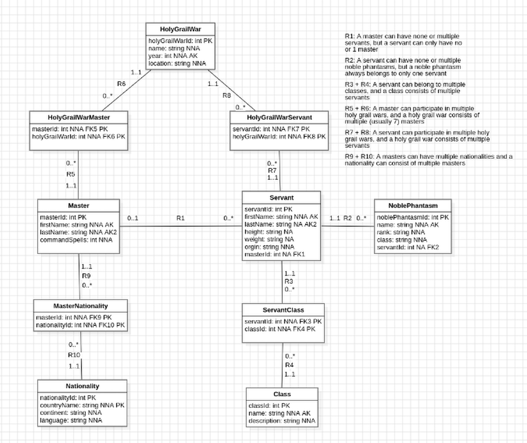 Data essentials project